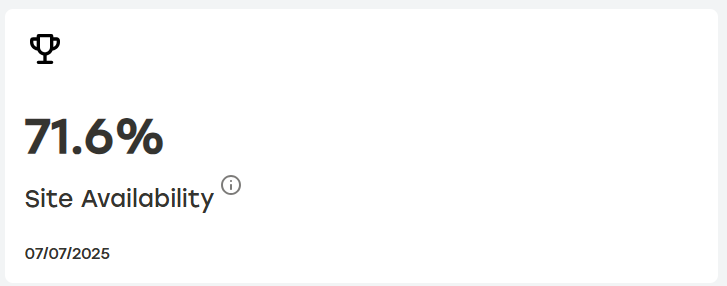 Site_Availability_Score.png