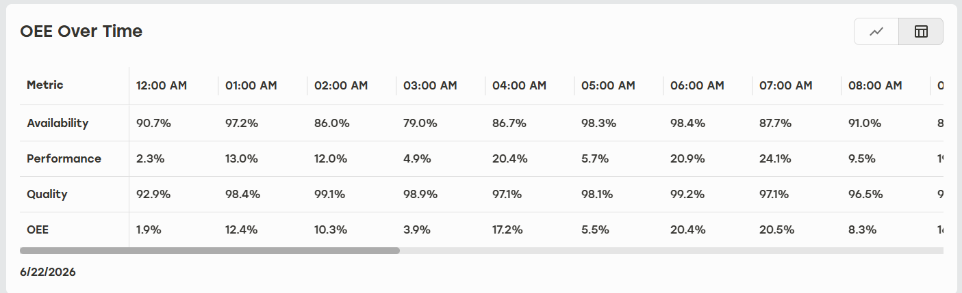 OEE_Over_Time_Table.png