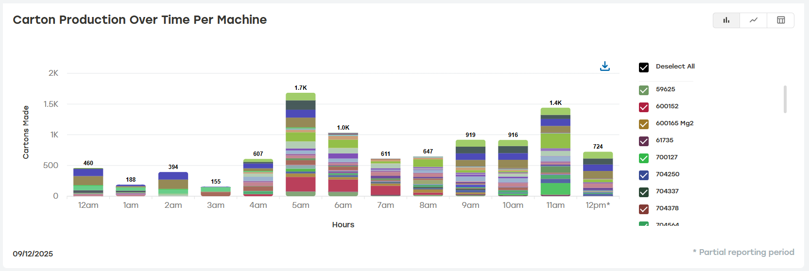 Carton_Production_Over_Time_Per_Machine_Bar_Graph.png