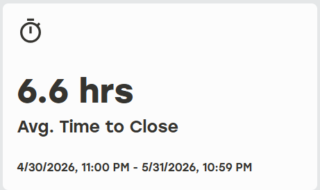 Average_Time_to_close.png