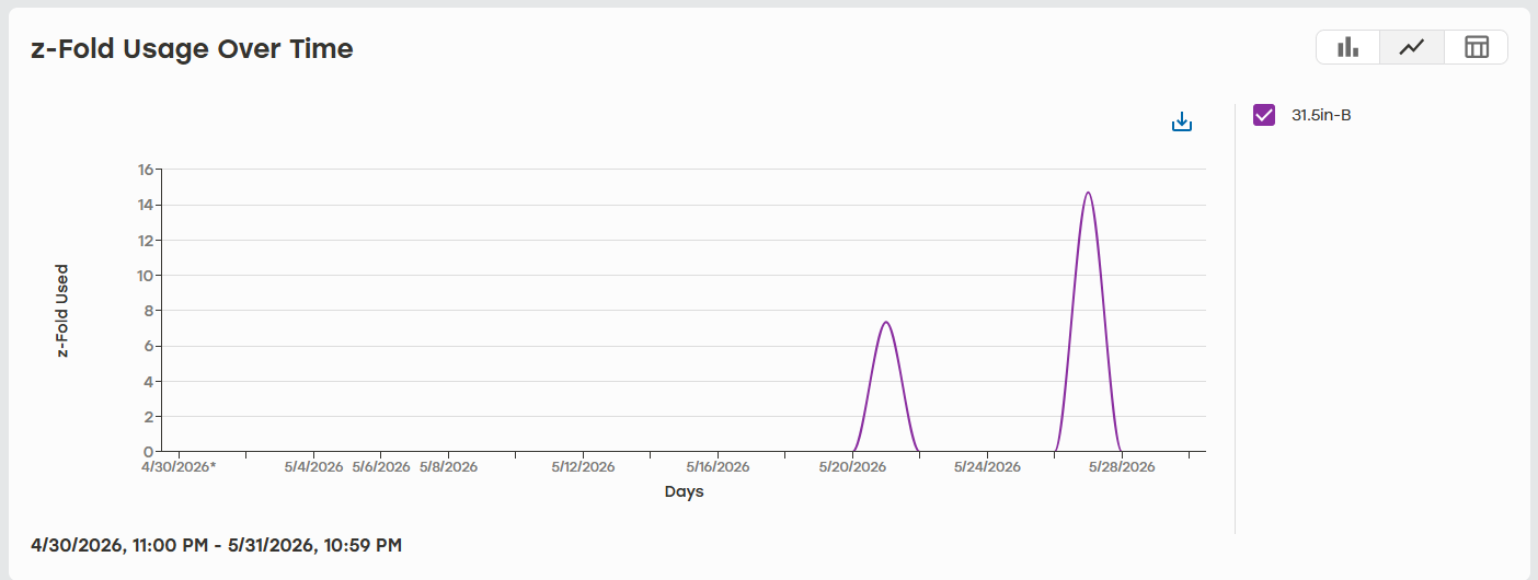 Z-Fold_Usage_Overtime_Closing_Line.png