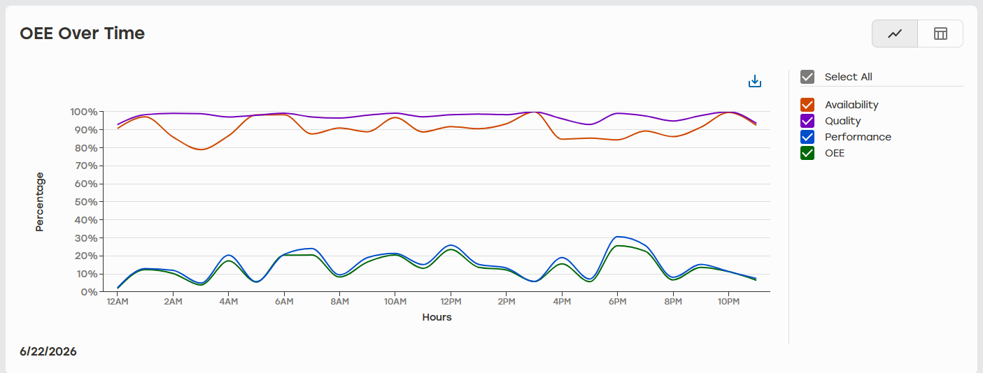 OEE_Over_Time_Graph.png