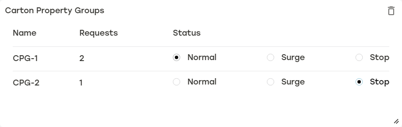 Dashboard_Widgets-carton-property-groups