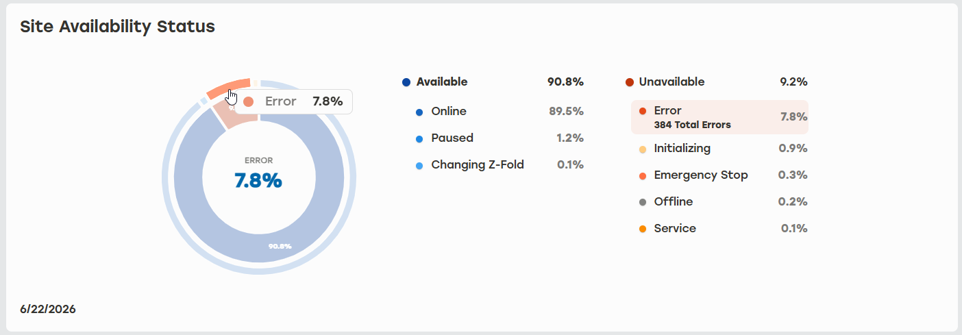 Site_Availability_Status_Highlight.jpg