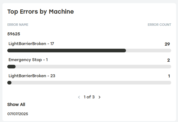 Top_Errors_by_Machine.png