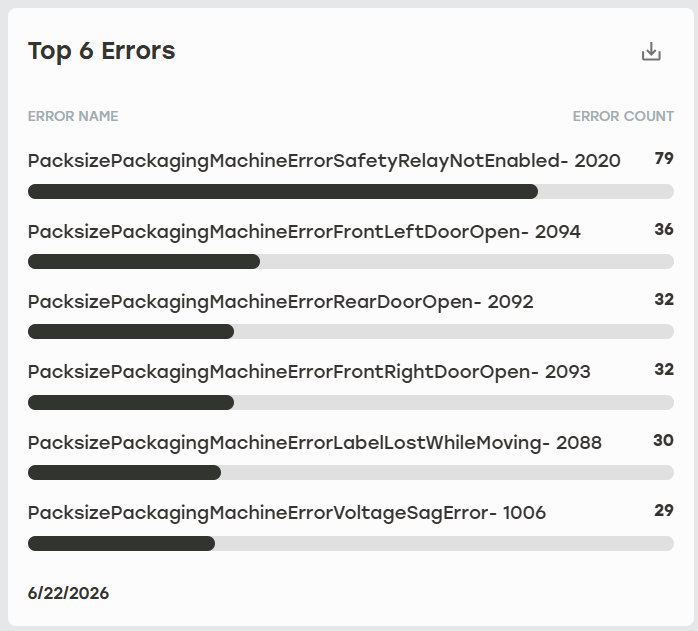 Top_6_Errors.png