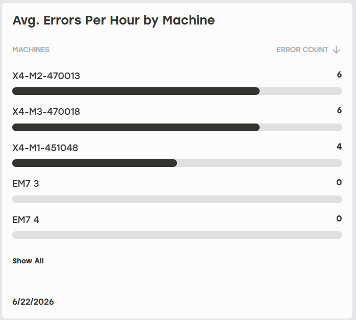 Average_Errors_Per_Hour_by_Machine.png