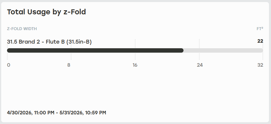 Total_Usage_By_ZFold_Clsoing.png