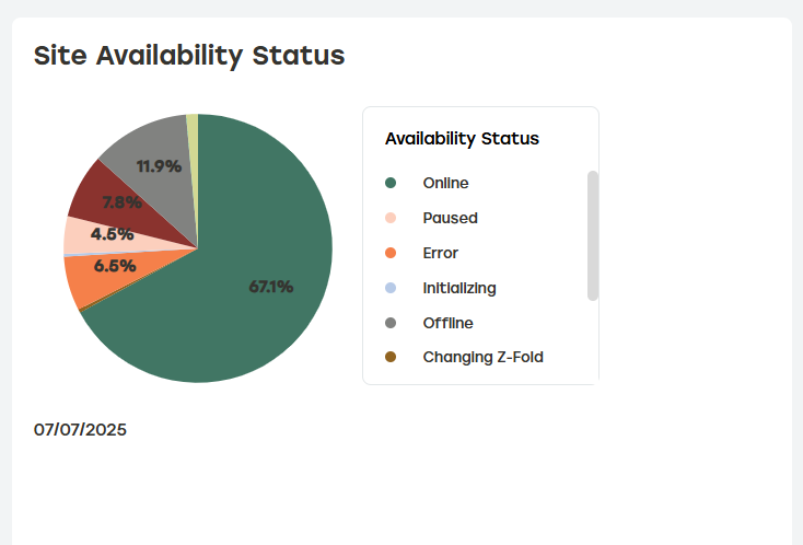 Site_Availability_Status_Graph.png