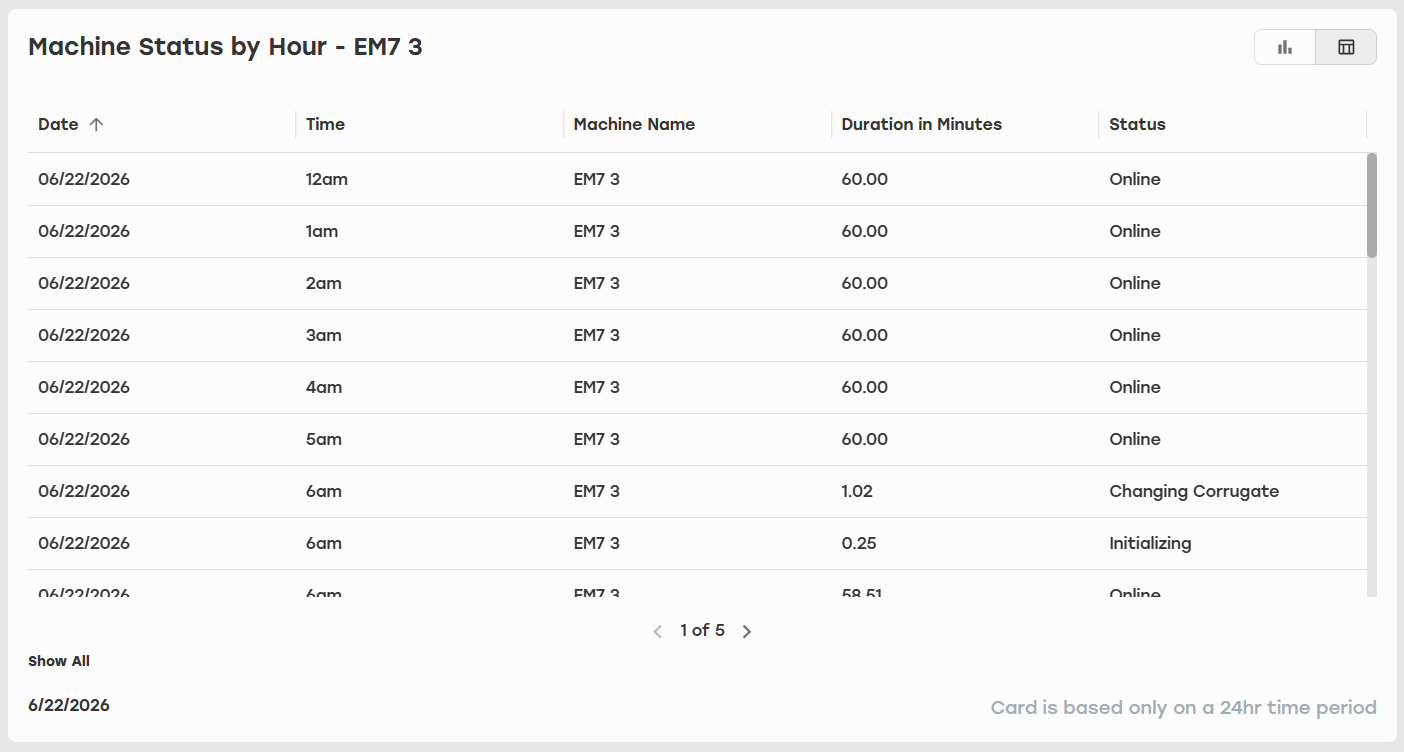 Machine_Status_by_Hour_Table.png