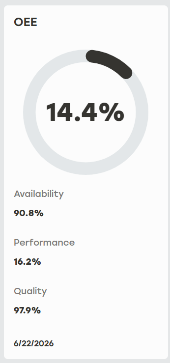 OEE_Score_card.png