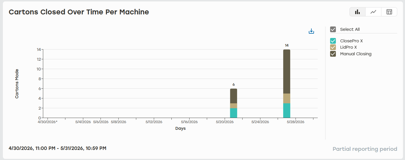 Cartons_Closed_Over_Time_Per_Machine.png