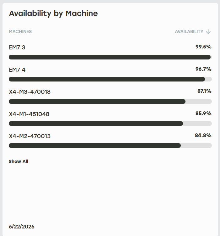 Availability_By_Machine_Chart.png