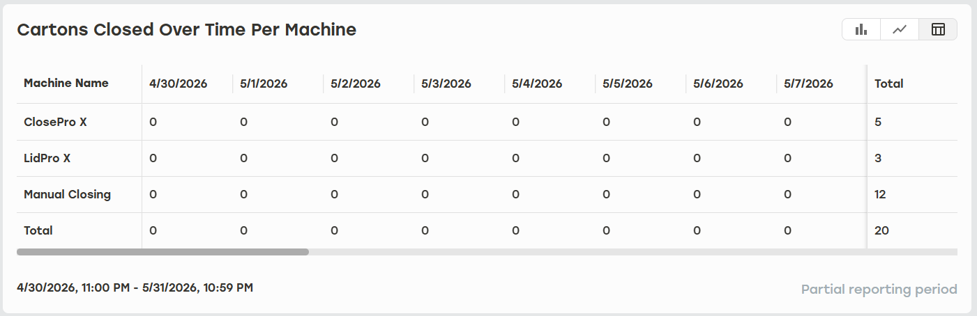 Cartons_Closed_Over_Time_Per_Machine_Data_Table.png