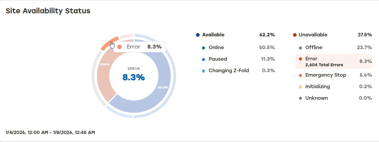 Site_Availability_Status_Highlight.jpg