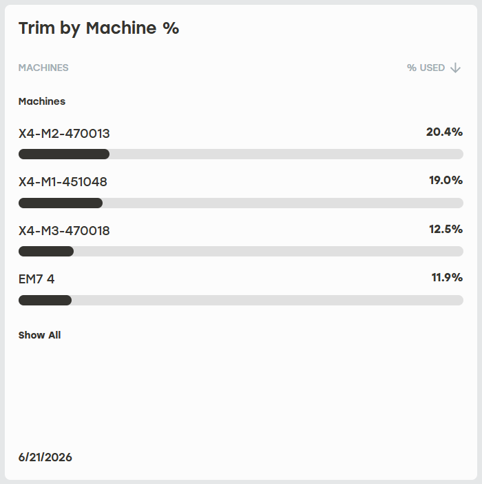 Trim_by_Machine.png