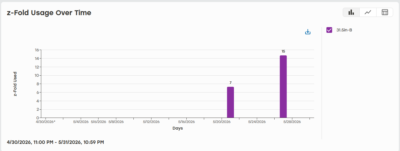 Z-Fold_Usage_Overtime_Closing.png
