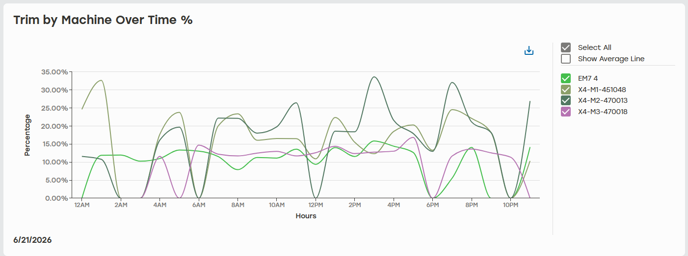 Trim_by_Machine_Graph.png
