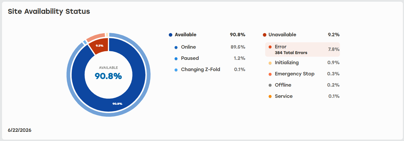 Site_Availability_Status_Graph.png