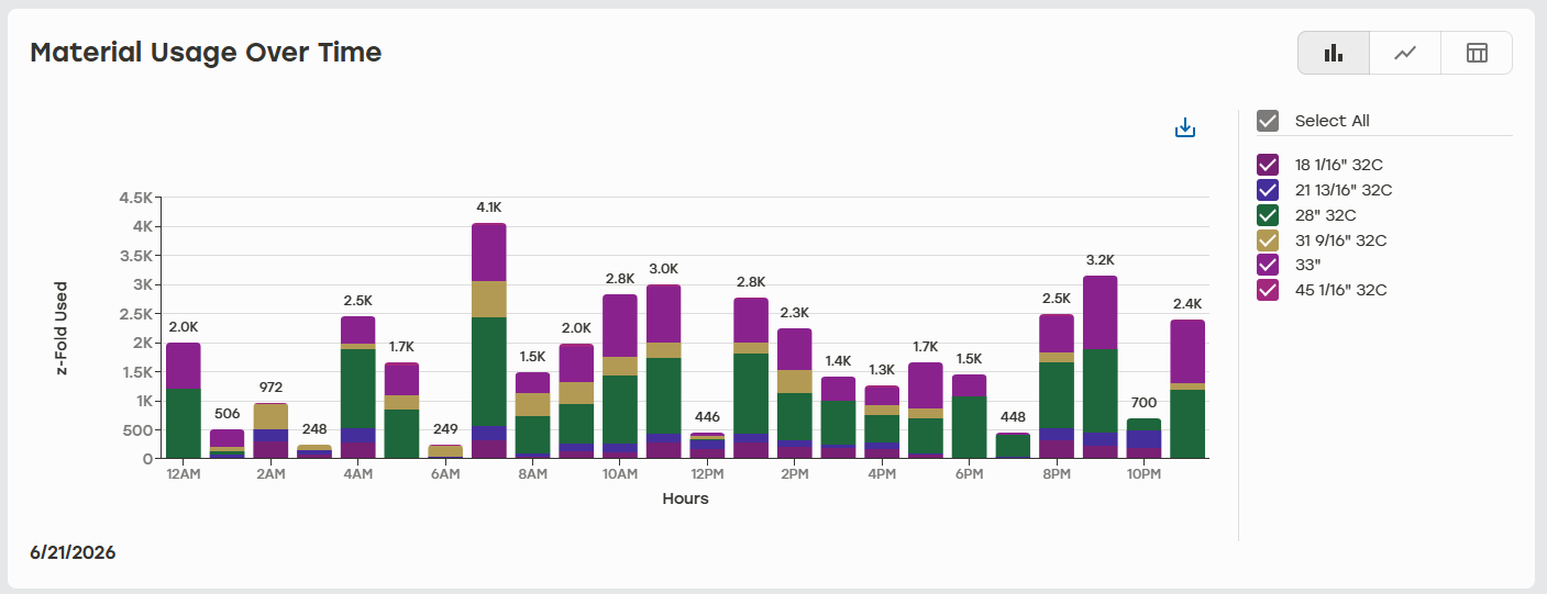 zFold_Usage_Over_Time_Bar_Chart.png