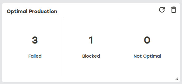 Dashboard_Widget_Optimal_Production.png