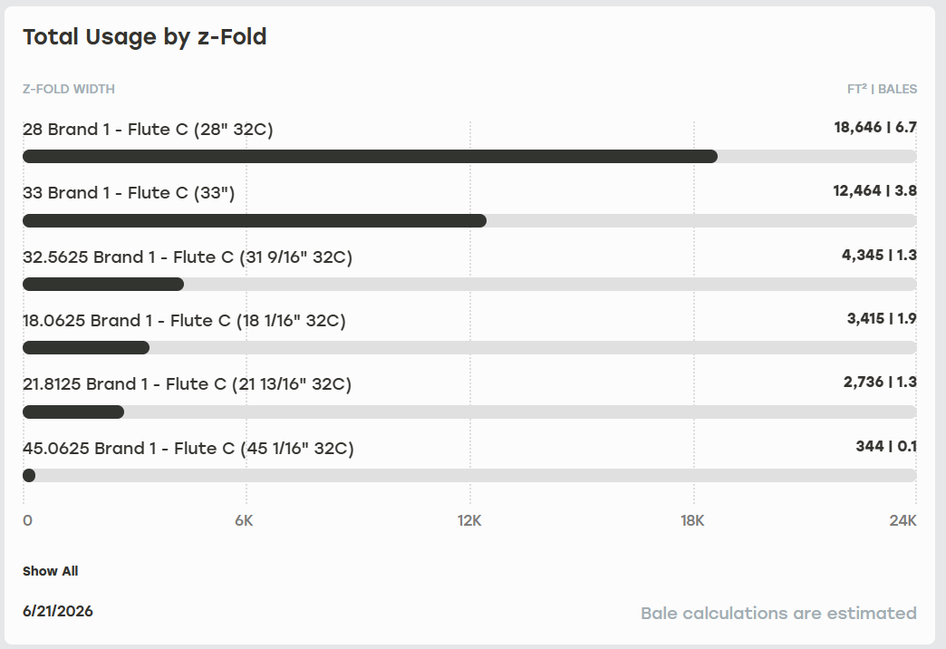 zFold_Total_Usage_by_zFold.png