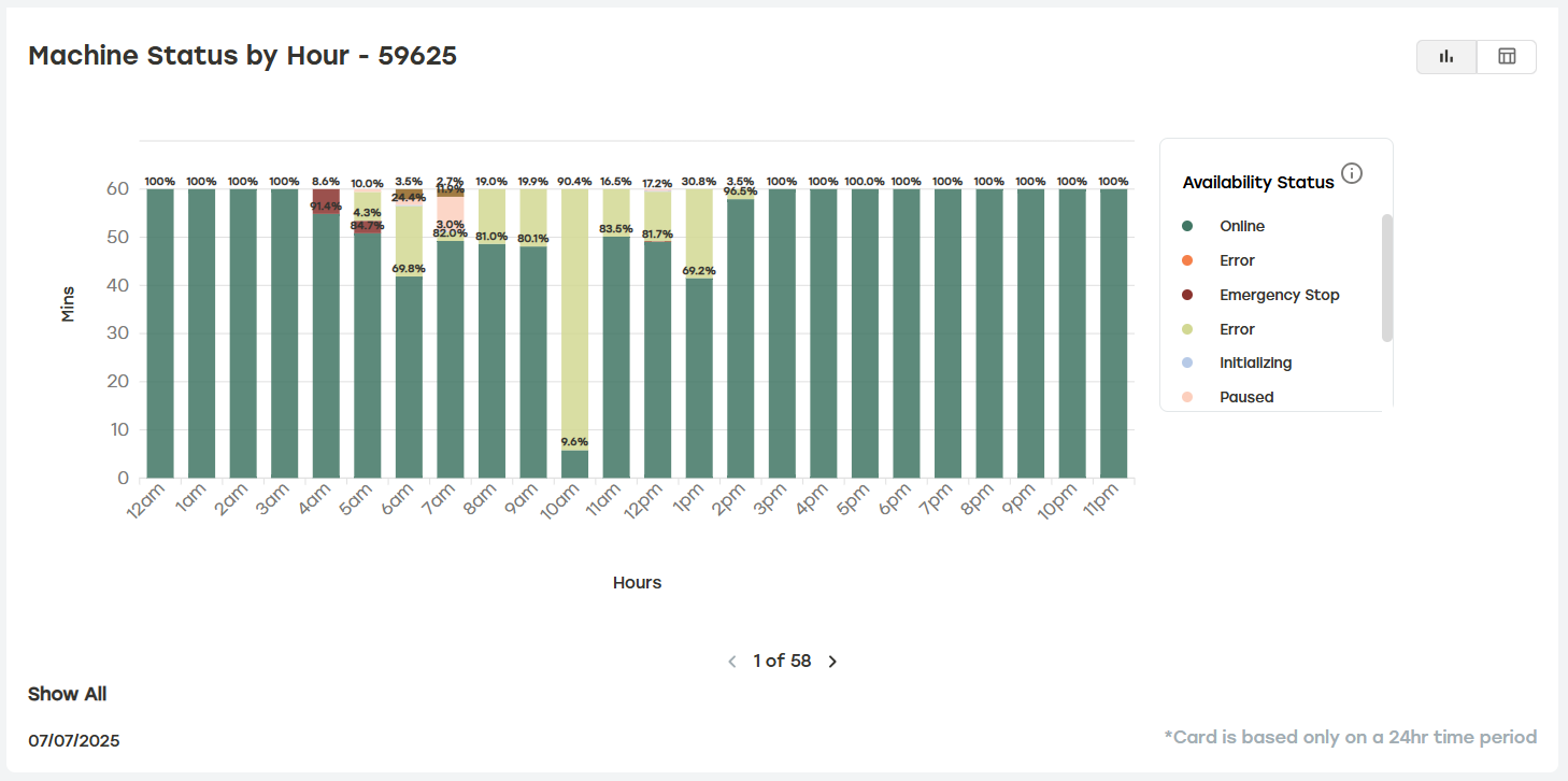 Machine_Status_by_Hour.png