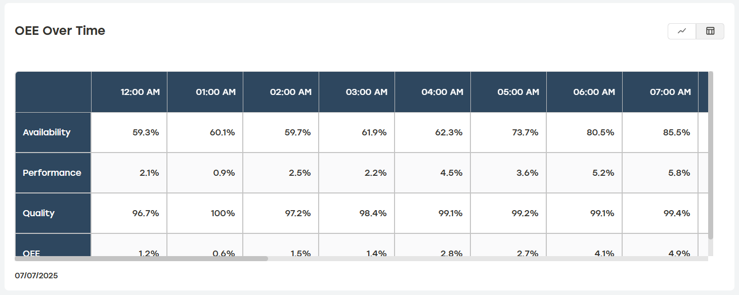OEE_Over_Time_Table.png
