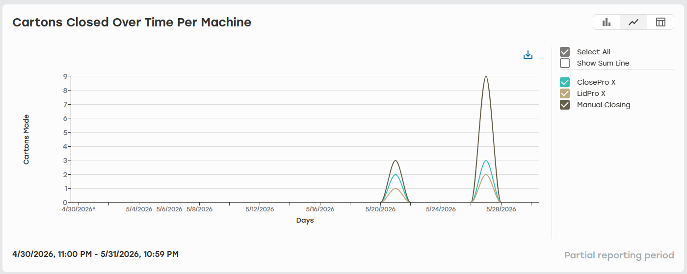 Cartons_Closed_Over_Time_Per_Machine_Line.png
