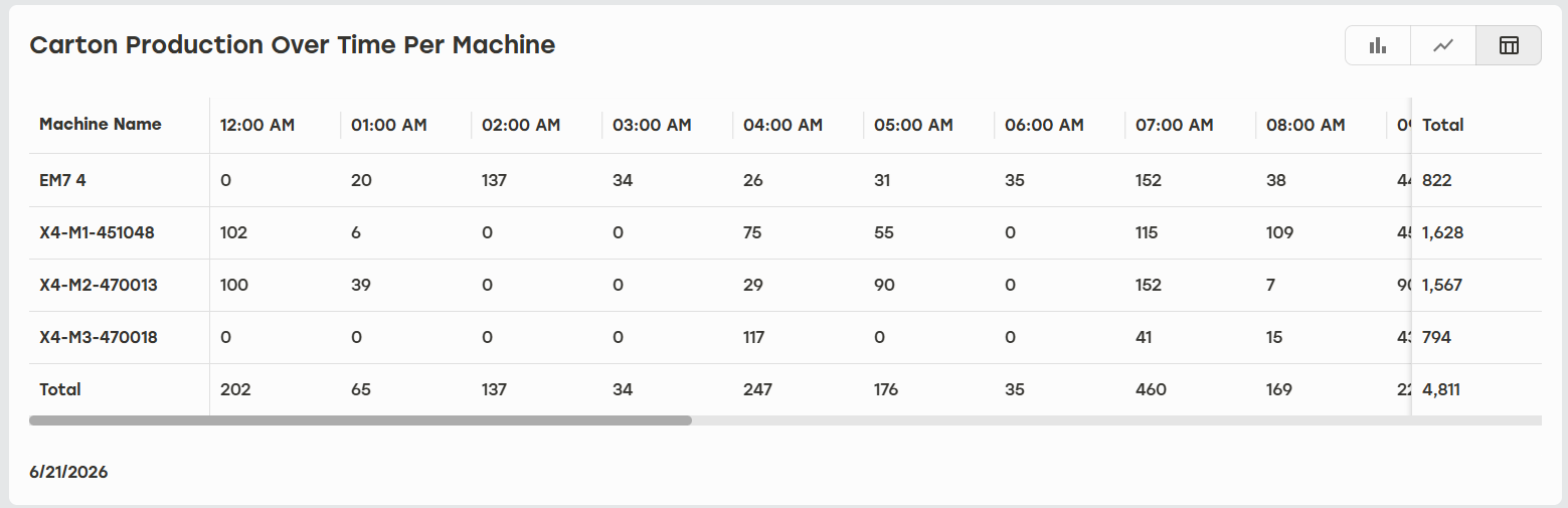 Carton_Production_Time_Table.png
