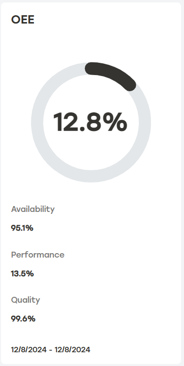 OEE_Score_card.png
