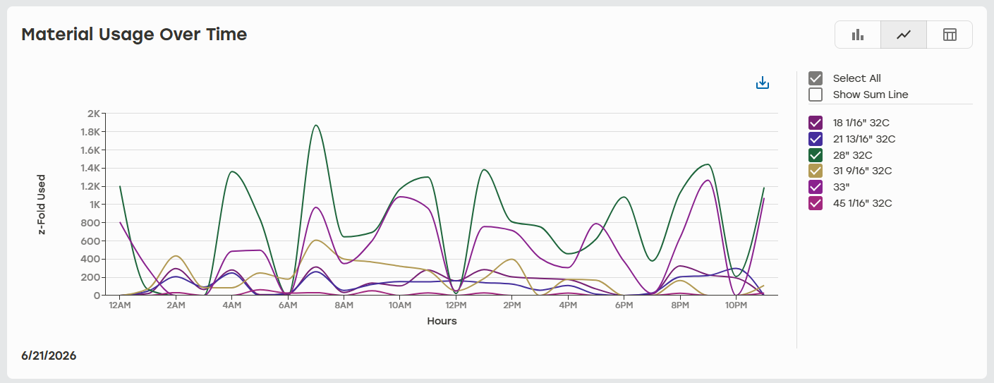 zFold_Usage_Over_Time.png