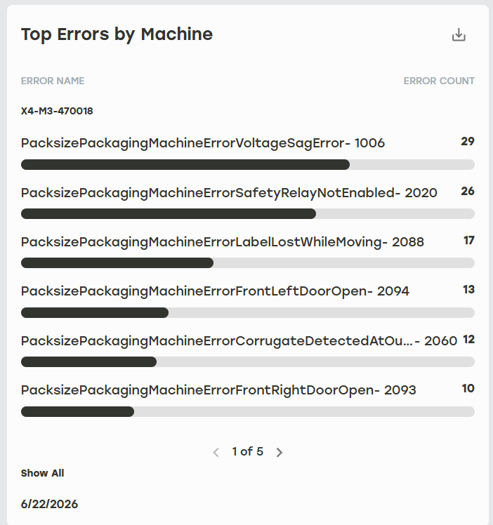 Top_Errors_by_Machine.png