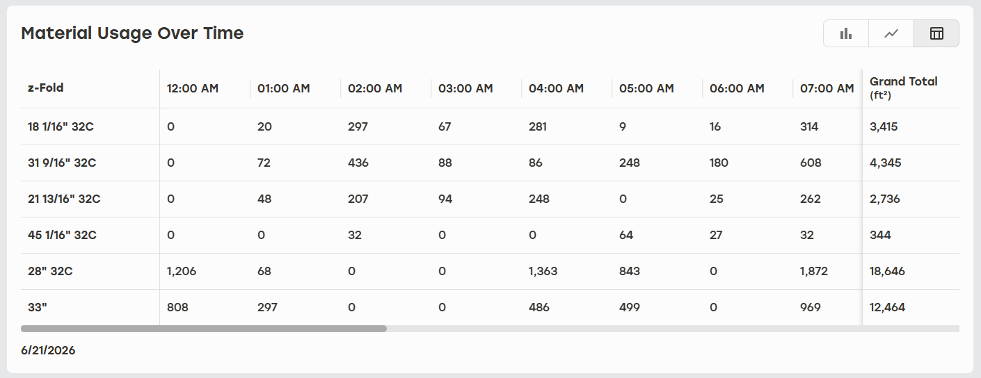 zFold_Usage_Over_Time_2.png