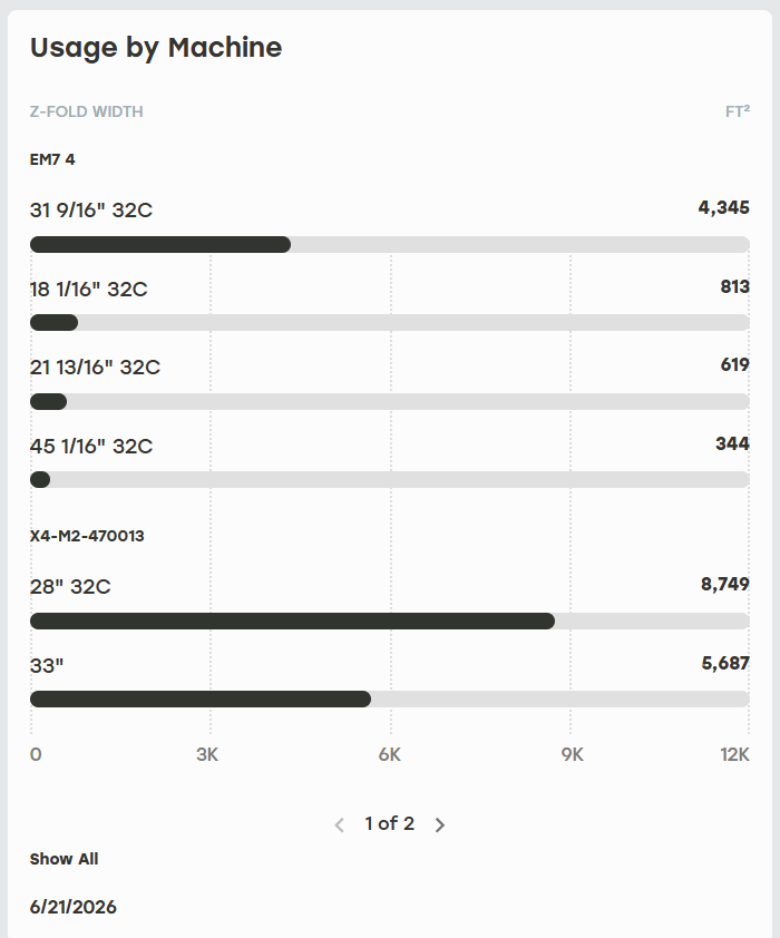 zFold_Usage_by_Machine.png