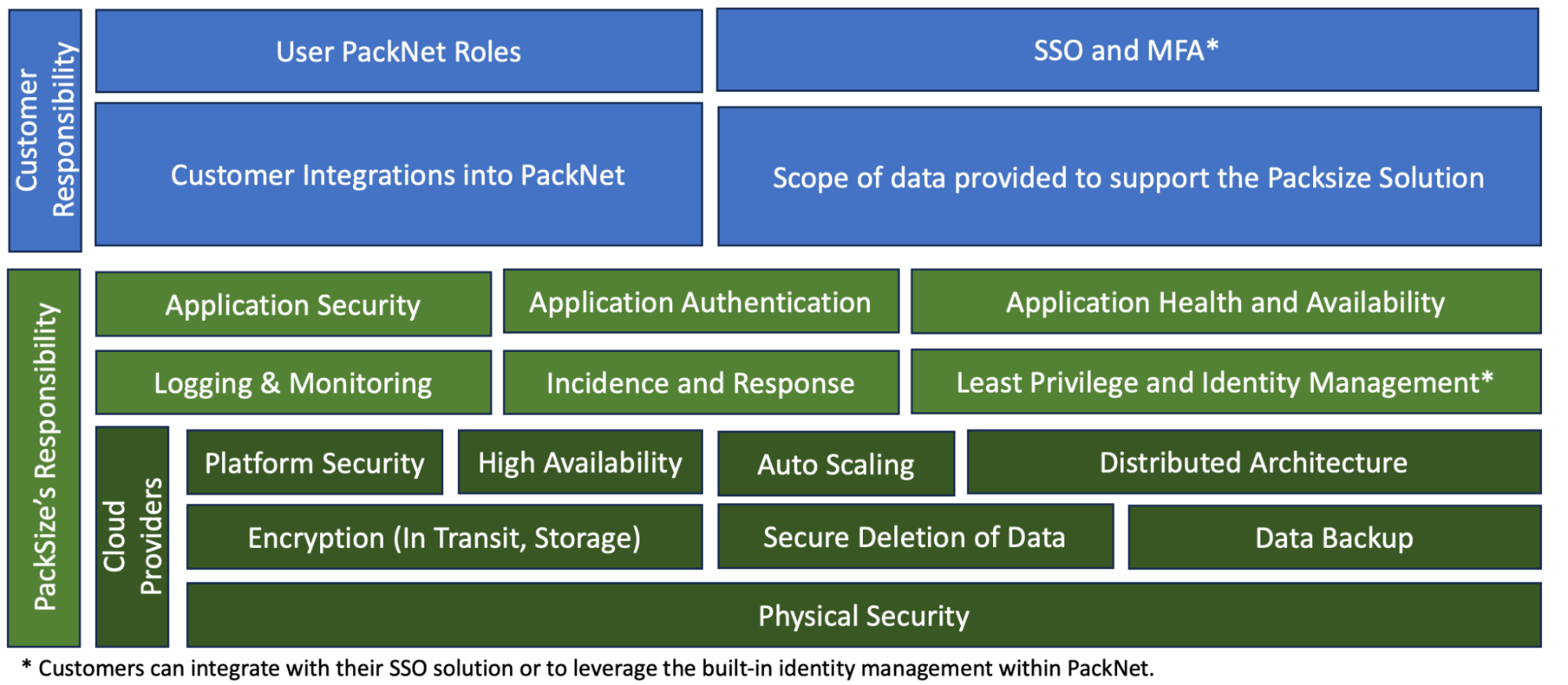Shared_Responsibility_for_Cloud_data