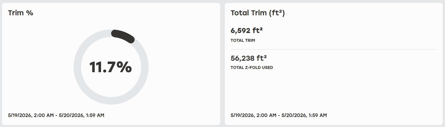 Cards_Trim_Percentage.png