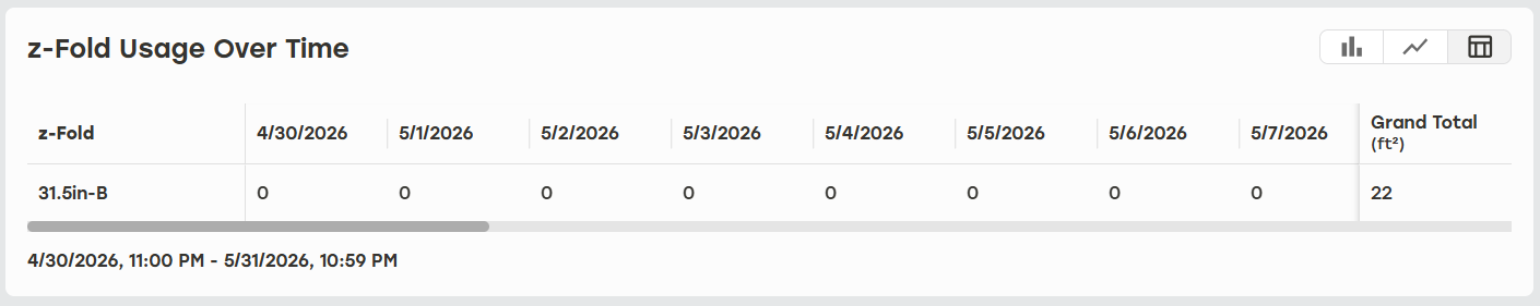 Z-Fold_Usage_Overtime_Closing_Data.png