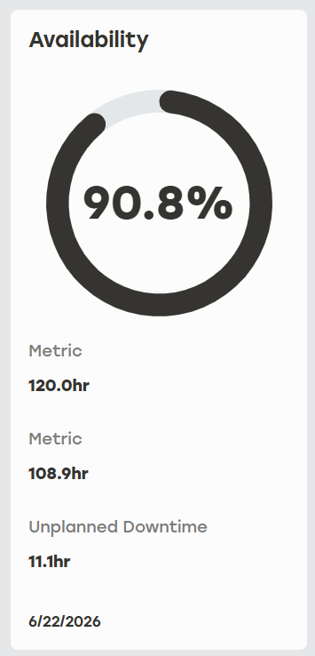 Availability_Planned_Production.png