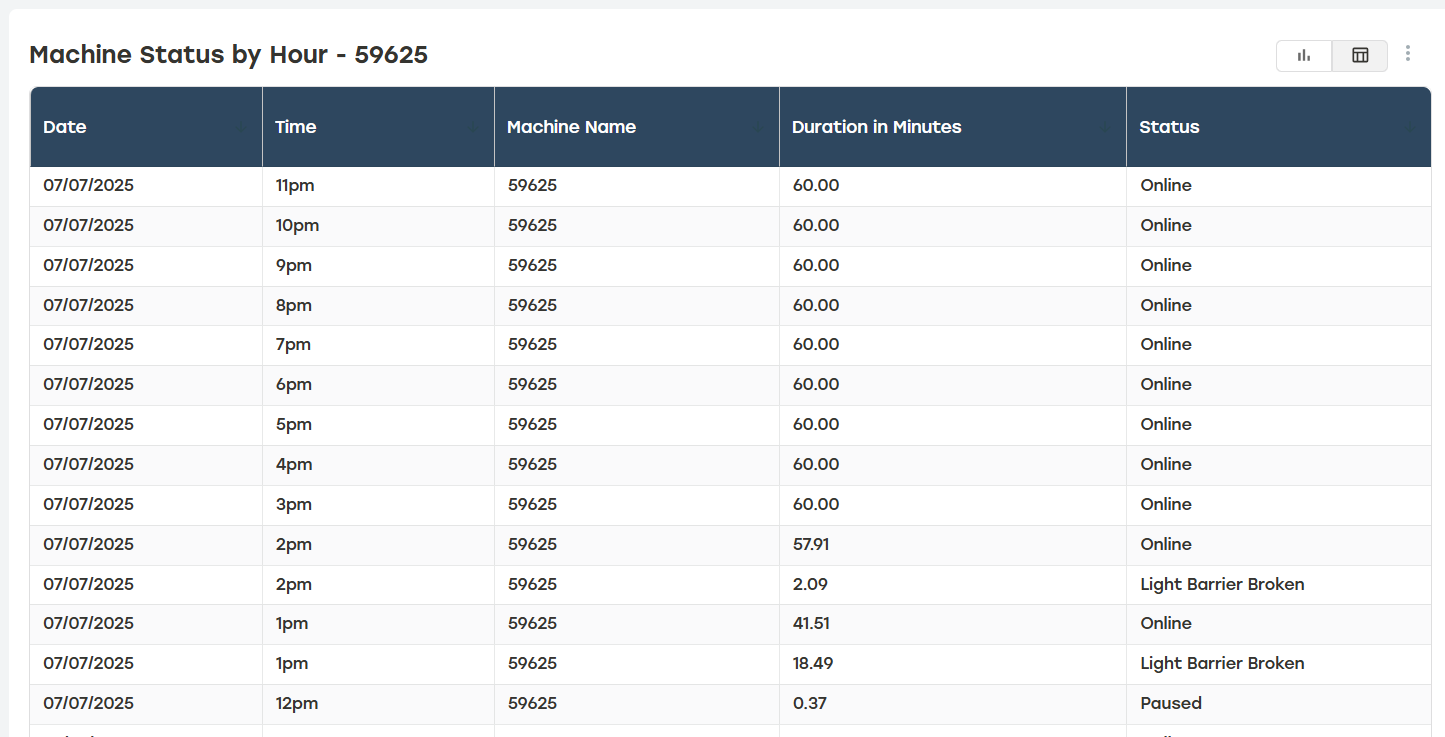 Machine_Status_by_Hour_Table.png