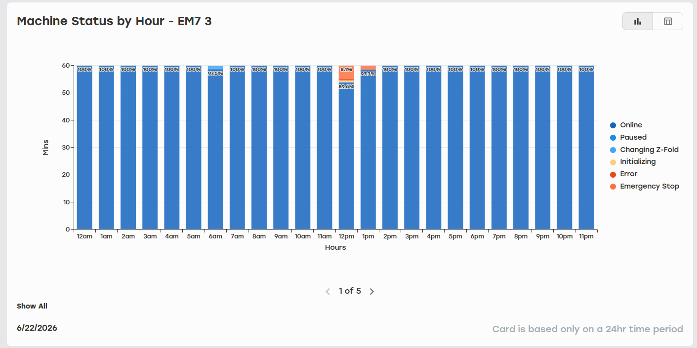 Machine_Status_by_Hour.png