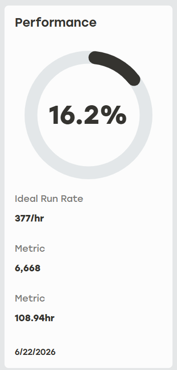 Performance_Score_Card.png