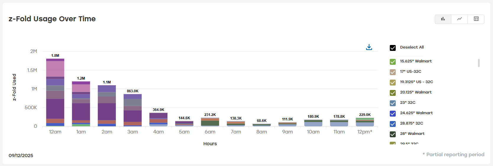 zFold_Usage_Over_Time_Bar_Chart.png