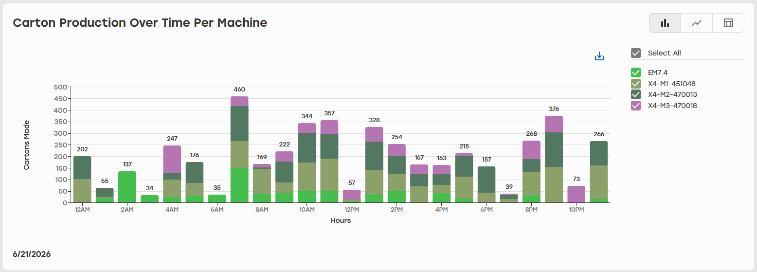 Carton_Production_Over_Time_Per_Machine_Bar_Graph.png