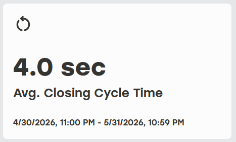 Average-Closing_Cycle_Time.png